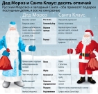 Медведев выступил за продвижение бренда Деда Мороза 